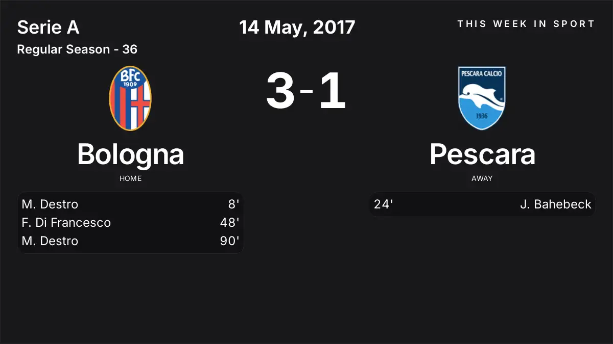 Report: Bologna vs Pescara (2017-05-14)