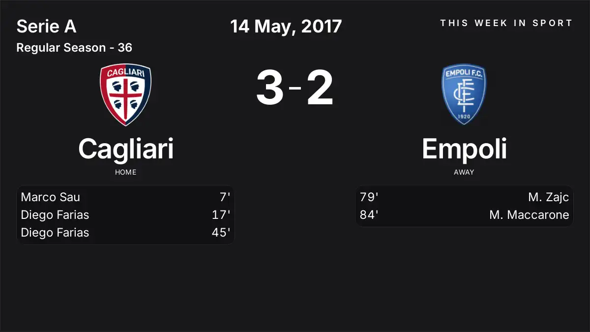 Report: Cagliari vs Empoli (2017-05-14)