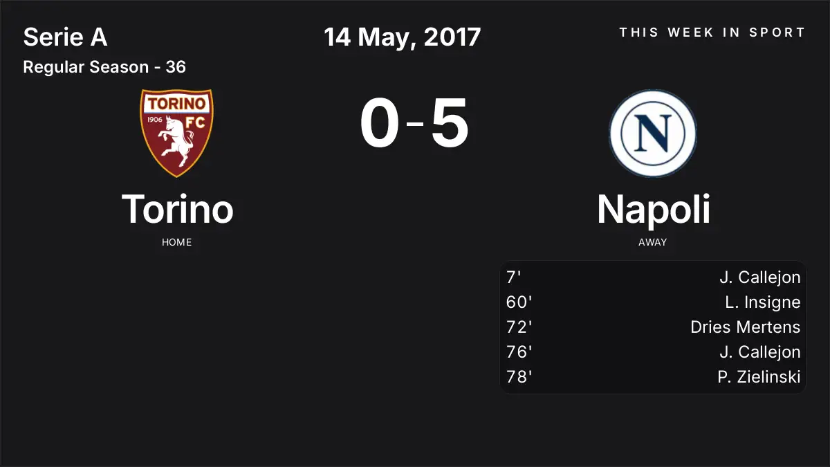 Report: Torino vs Napoli (2017-05-14)
