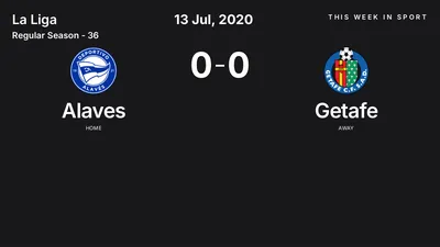 Report: Alaves vs Getafe (2020-07-13)