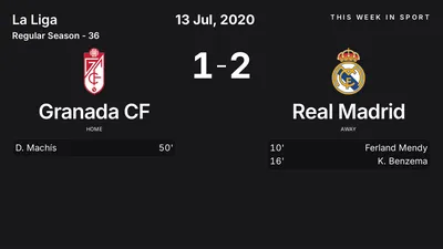 Report: Granada CF vs Real Madrid (2020-07-13)