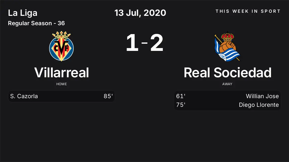 Report: Villarreal vs Real Sociedad (2020-07-13)