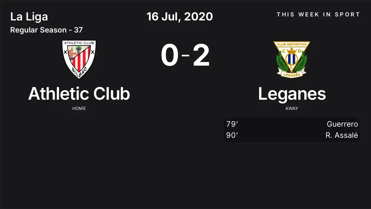 Report: Athletic Club vs Leganes (2020-07-16)