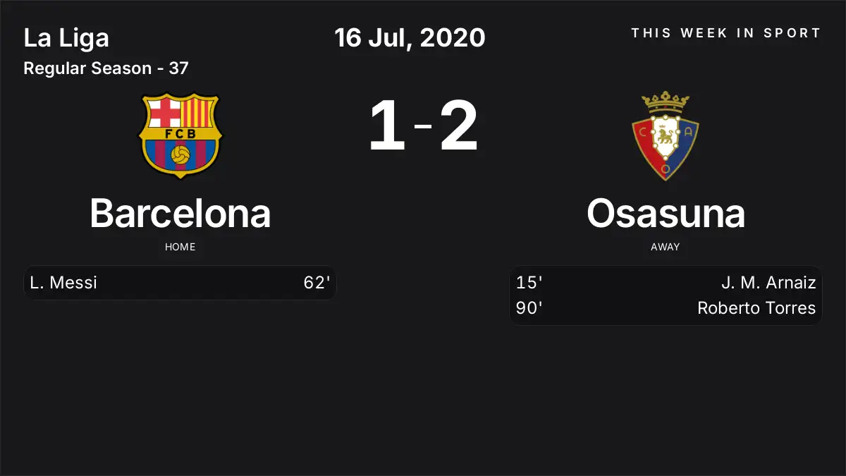 Report: Barcelona vs Osasuna (2020-07-16)
