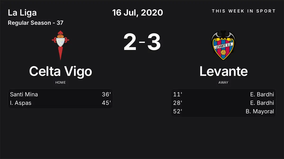 Report: Celta Vigo vs Levante (2020-07-16)