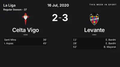 Report: Celta Vigo vs Levante (2020-07-16)