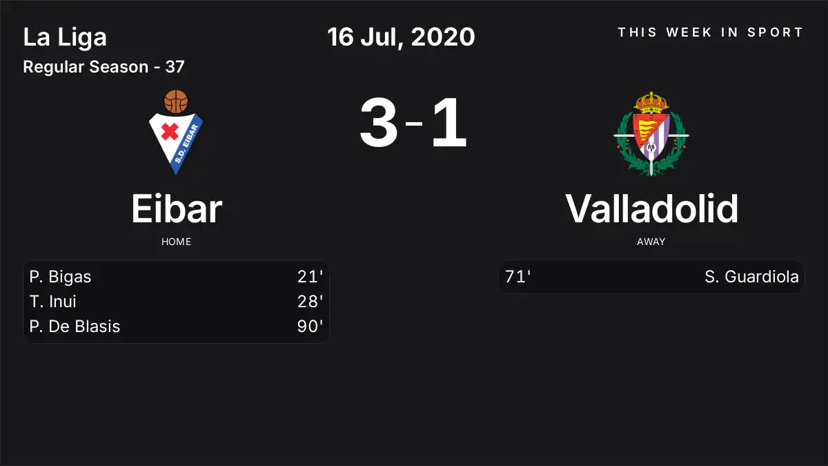 Report: Eibar vs Valladolid (2020-07-16)