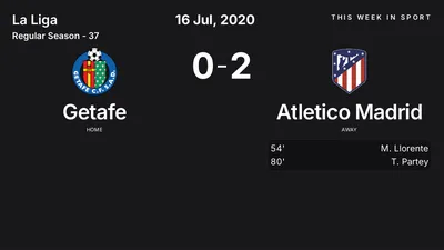 Report: Getafe vs Atletico Madrid (2020-07-16)