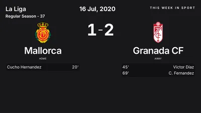 Report: Mallorca vs Granada CF (2020-07-16)