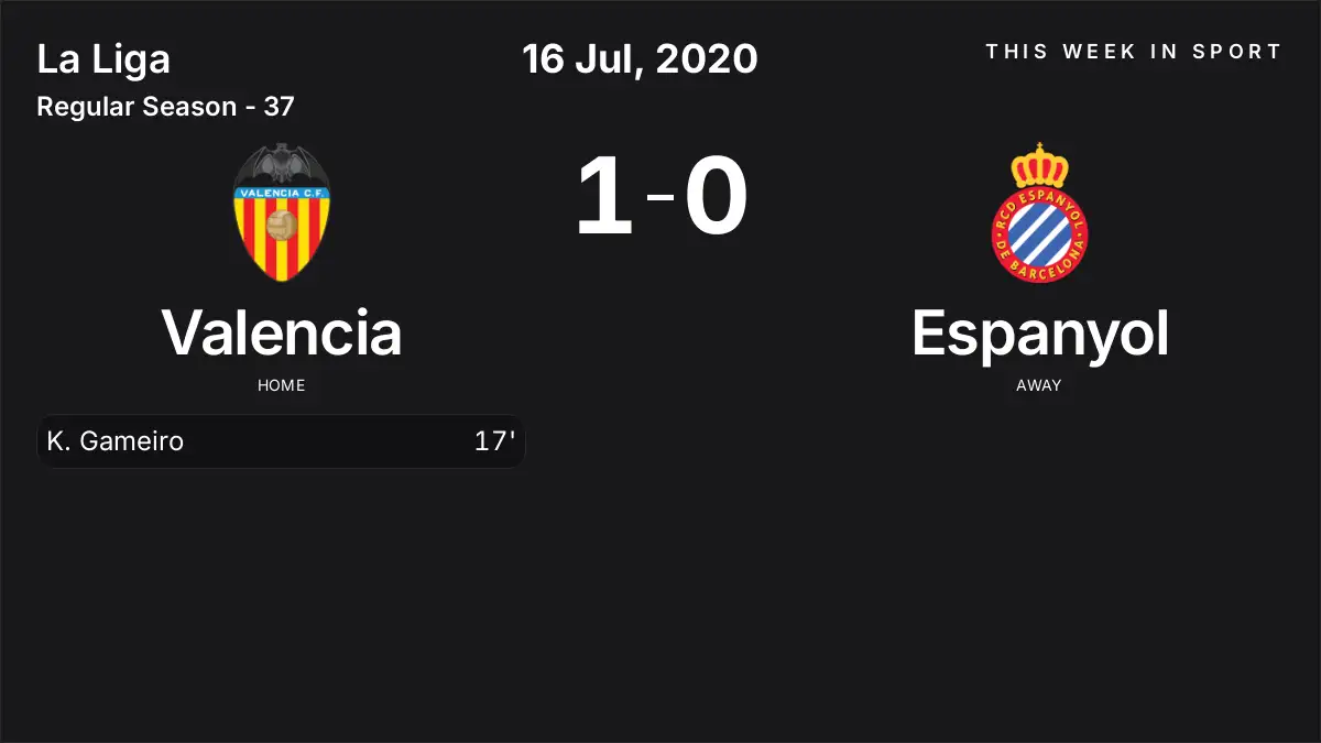 Report: Valencia vs Espanyol (2020-07-16)