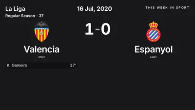 Report: Valencia vs Espanyol (2020-07-16)