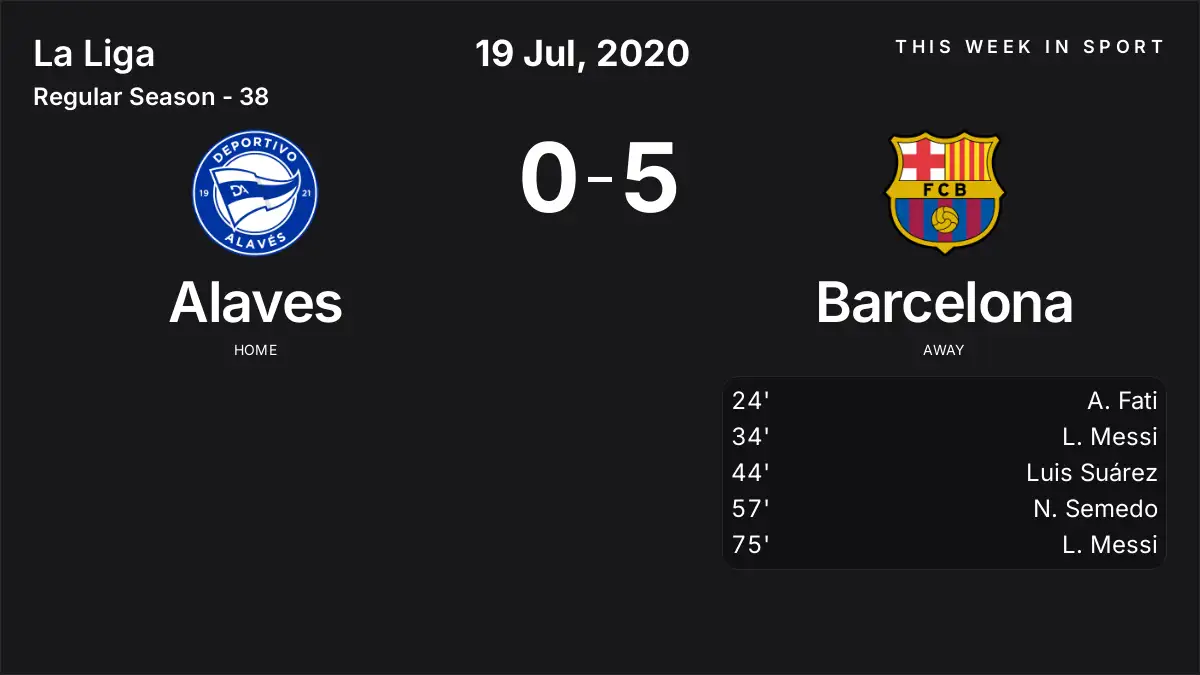 Report: Alaves vs Barcelona (2020-07-19)