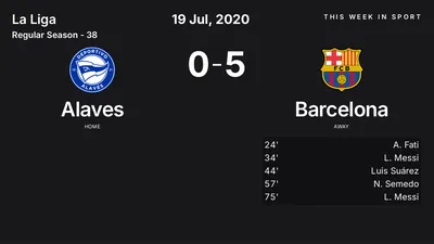 Report: Alaves vs Barcelona (2020-07-19)