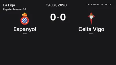 Report: Espanyol vs Celta Vigo (2020-07-19)