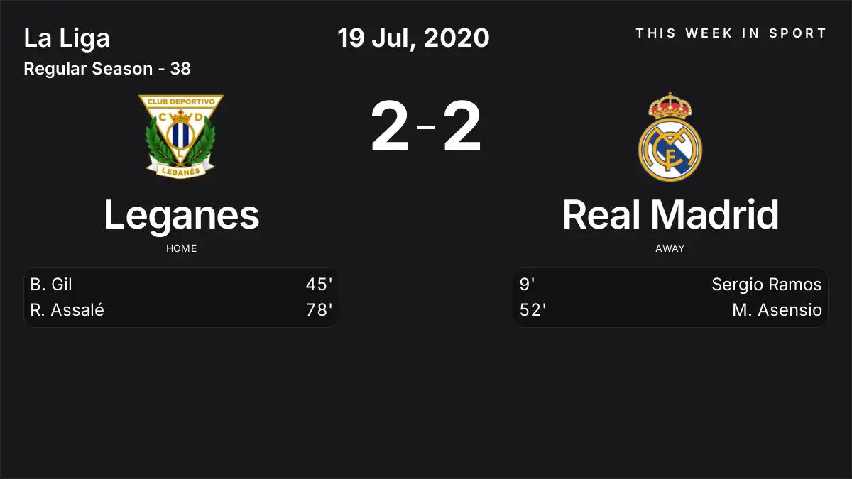 Report: Leganes vs Real Madrid (2020-07-19)