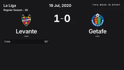 Report: Levante vs Getafe (2020-07-19)