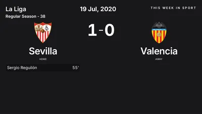 Report: Sevilla vs Valencia (2020-07-19)