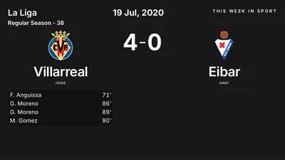 Report: Villarreal vs Eibar (2020-07-19)