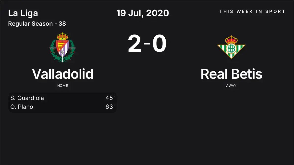 Report: Valladolid vs Real Betis (2020-07-19)