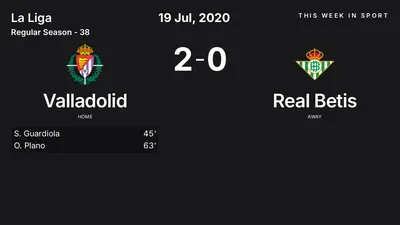 Report: Valladolid vs Real Betis (2020-07-19)
