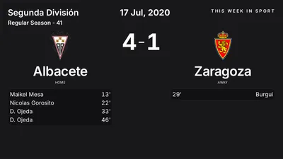 Report: Albacete vs Zaragoza (2020-07-17)