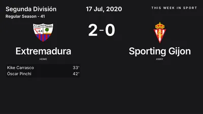 Report: Extremadura vs Sporting Gijon (2020-07-17)