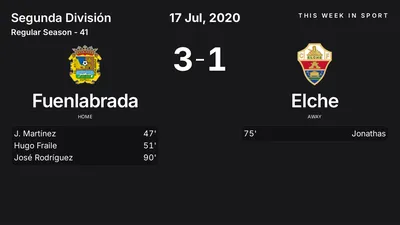Report: Fuenlabrada vs Elche (2020-07-17)