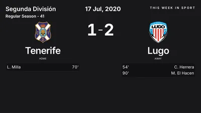 Report: Tenerife vs Lugo (2020-07-17)