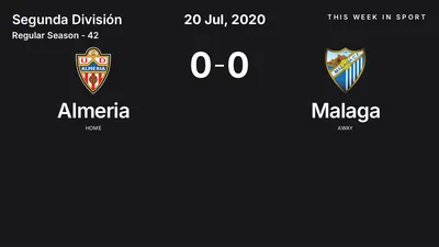 Report: Almeria vs Malaga (2020-07-20)