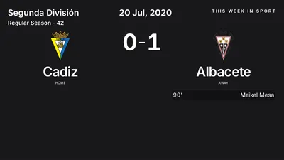 Report: Cadiz vs Albacete (2020-07-20)