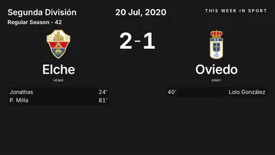 Report: Elche vs Oviedo (2020-07-20)