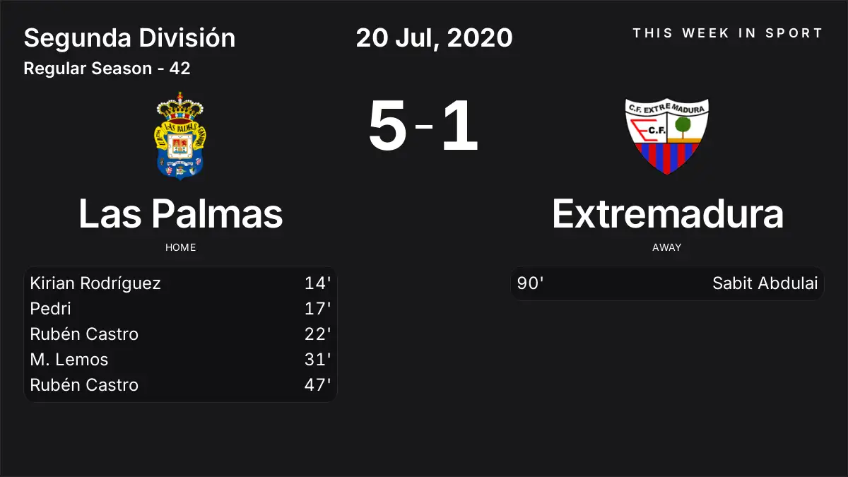 Report: Las Palmas vs Extremadura (2020-07-20)