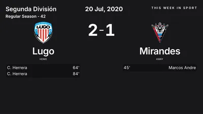 Report: Lugo vs Mirandes (2020-07-20)