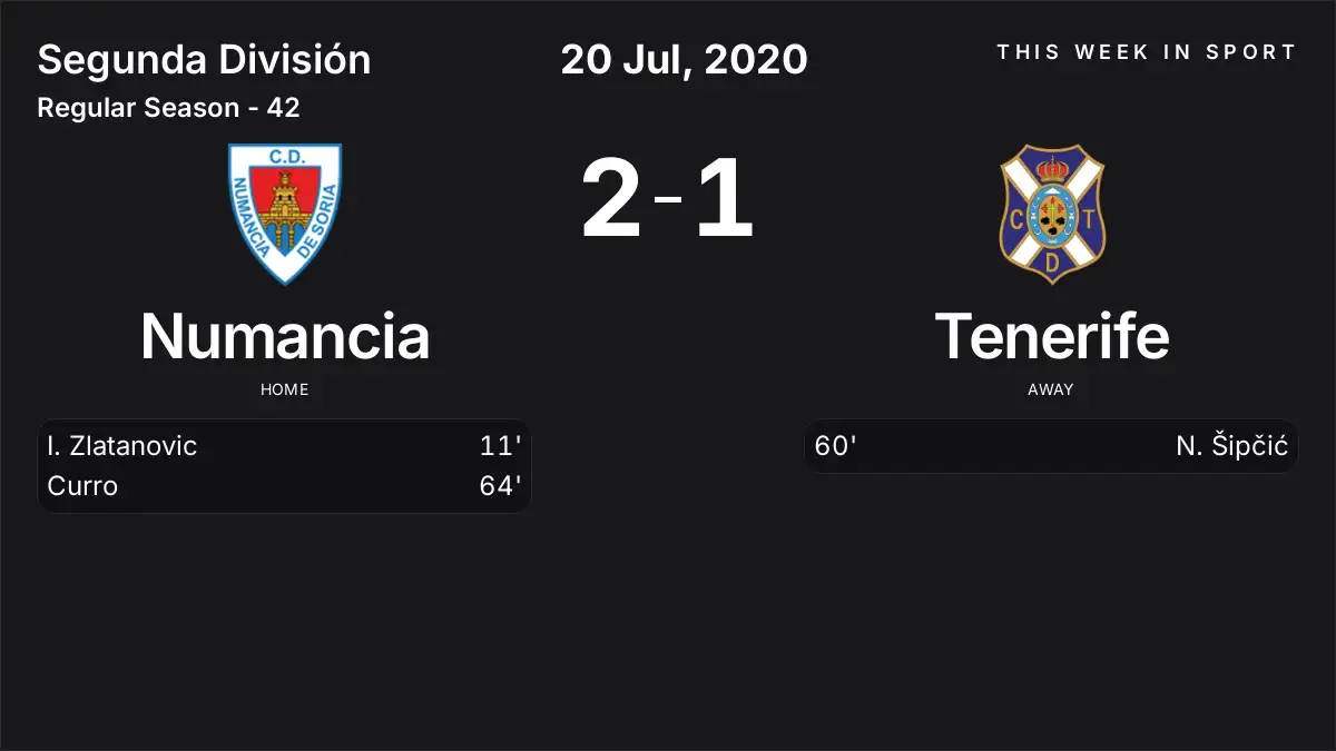 Report: Numancia vs Tenerife (2020-07-20)