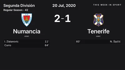 Report: Numancia vs Tenerife (2020-07-20)