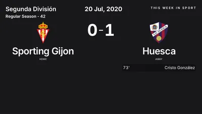 Report: Sporting Gijon vs Huesca (2020-07-20)