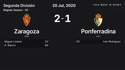 Report: Zaragoza vs Ponferradina (2020-07-20)
