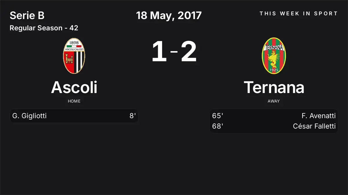 Report: Ascoli vs Ternana (2017-05-18)