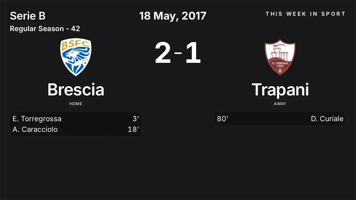 Report: Brescia vs Trapani (2017-05-18)