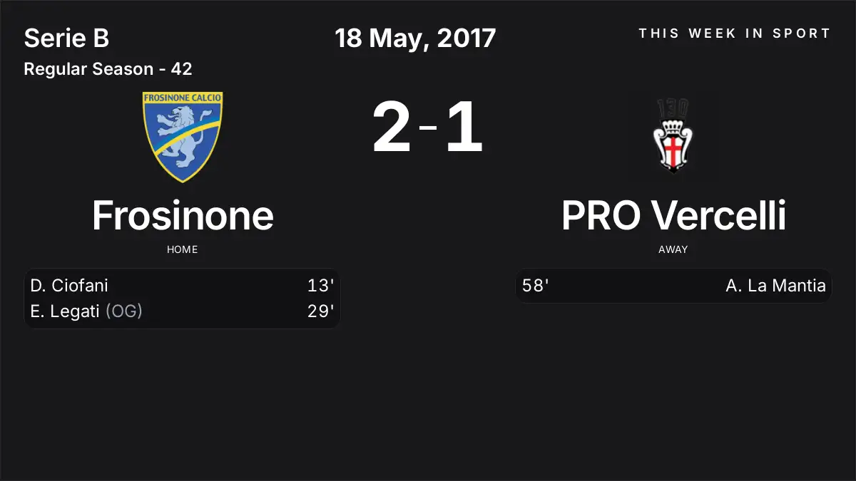 Report: Frosinone vs PRO Vercelli (2017-05-18)