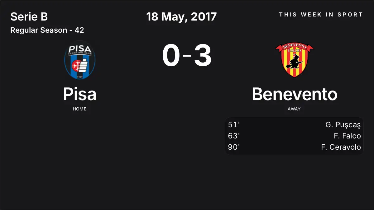 Report: Pisa vs Benevento (2017-05-18)