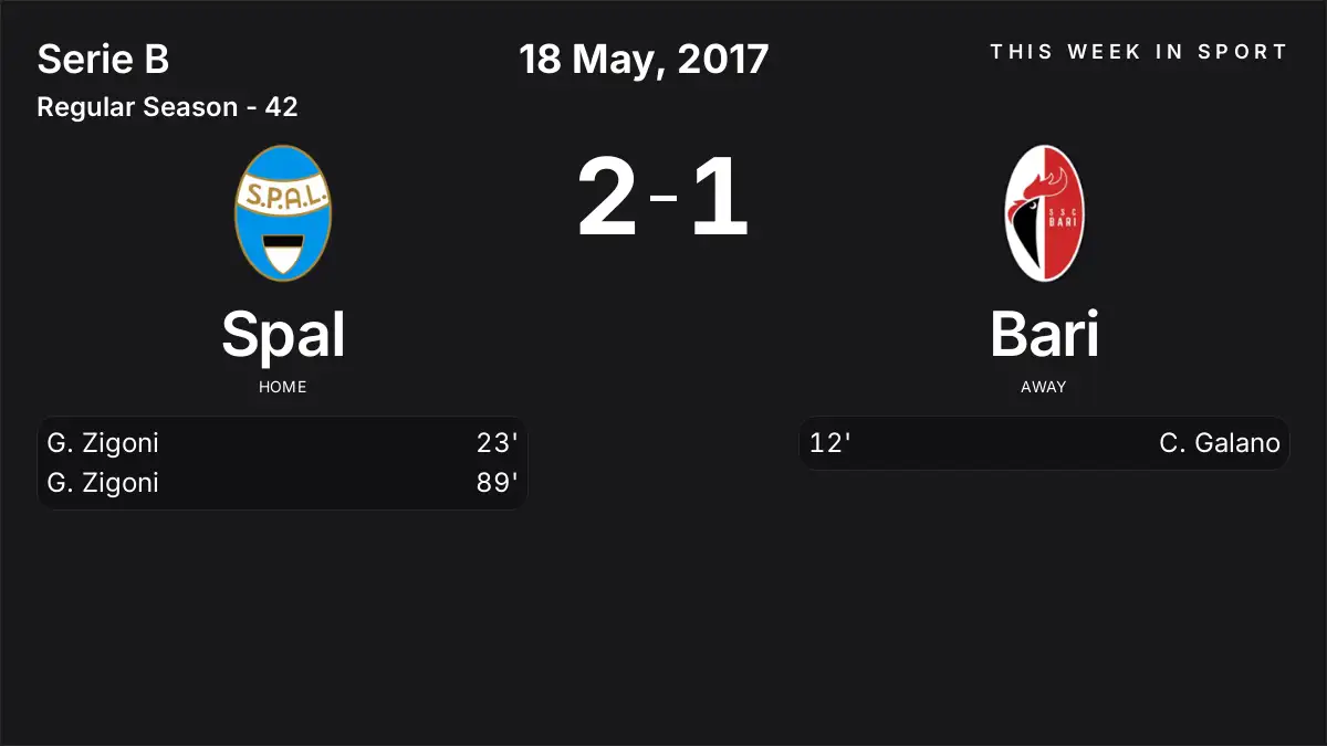 Report: Spal vs Bari (2017-05-18)