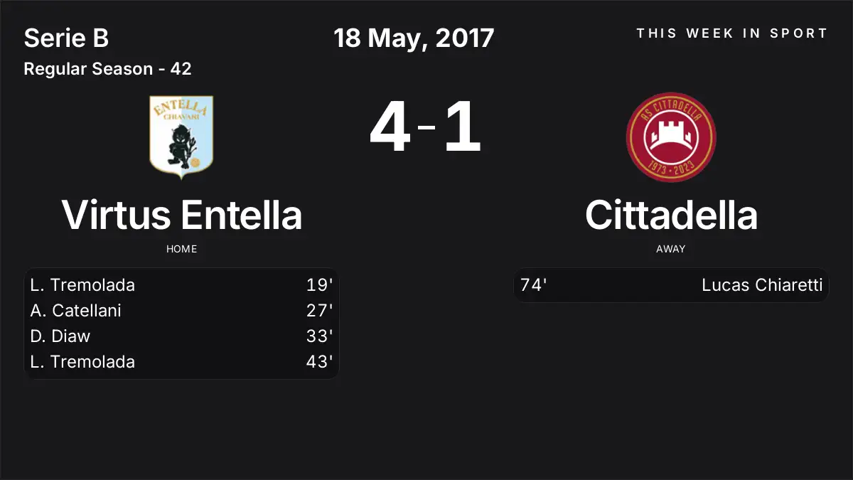 Report: Virtus Entella vs Cittadella (2017-05-18)