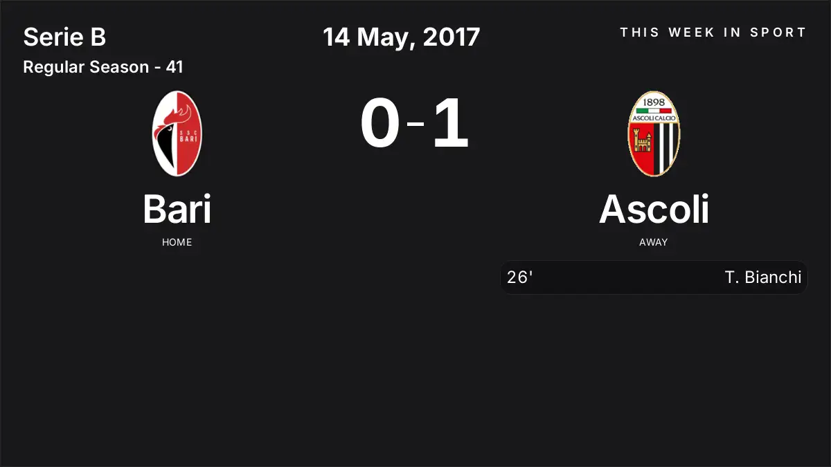 Report: Bari vs Ascoli (2017-05-14)