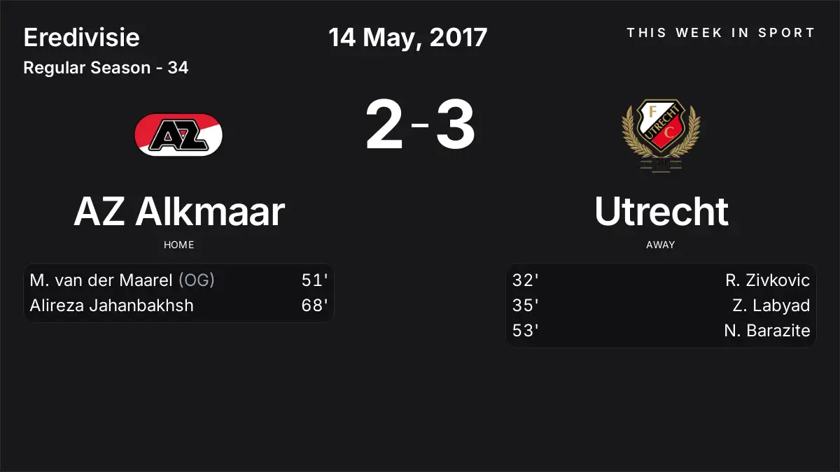 Report: AZ Alkmaar vs Utrecht (2017-05-14)