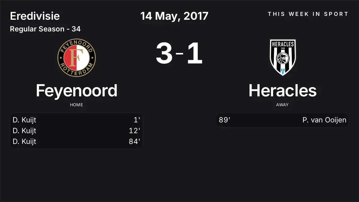 Report: Feyenoord vs Heracles (2017-05-14)