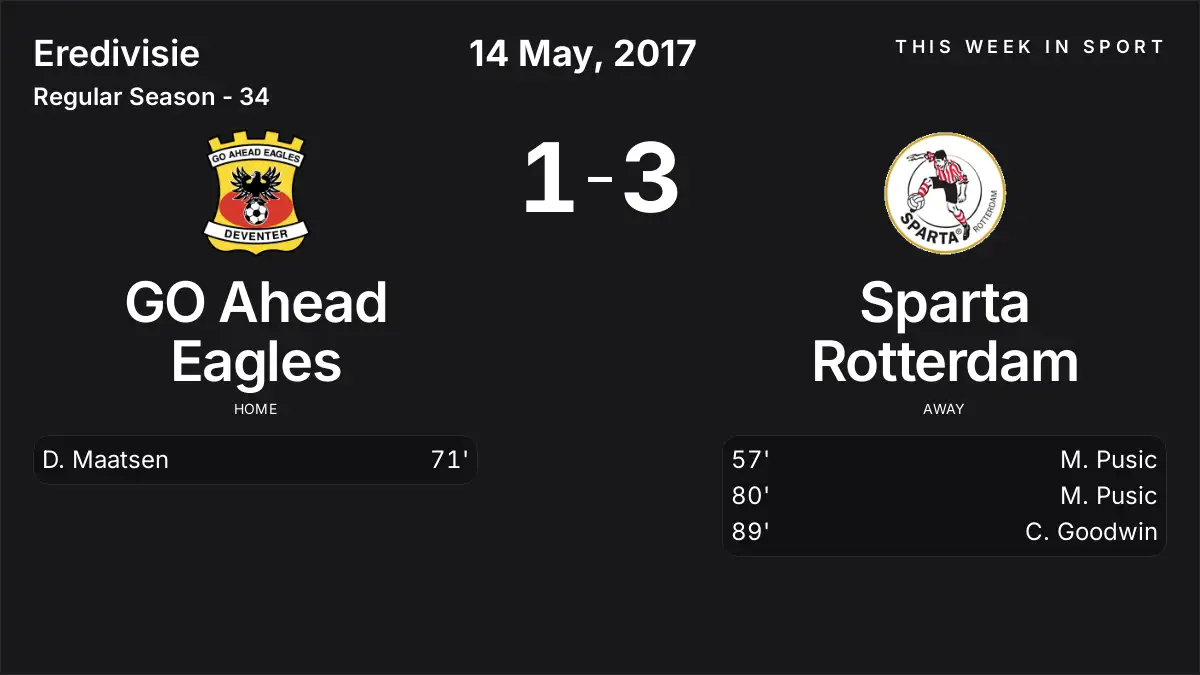 Report: GO Ahead Eagles vs Sparta Rotterdam (2017-05-14)