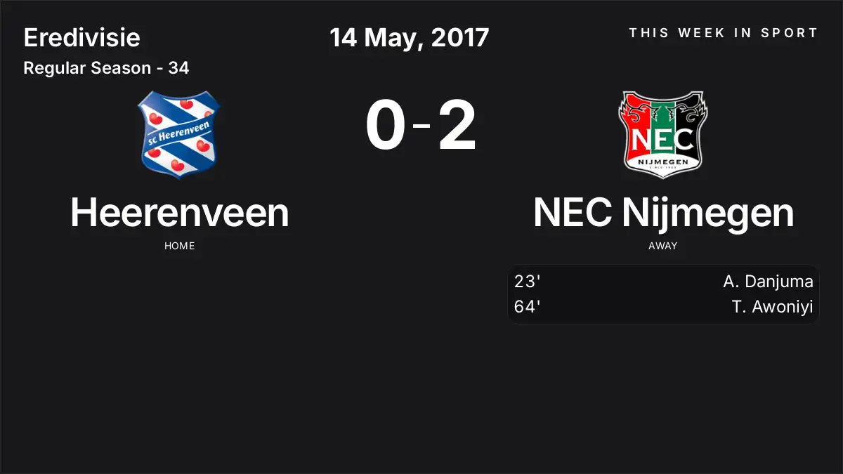 Report: Heerenveen vs NEC Nijmegen (2017-05-14)