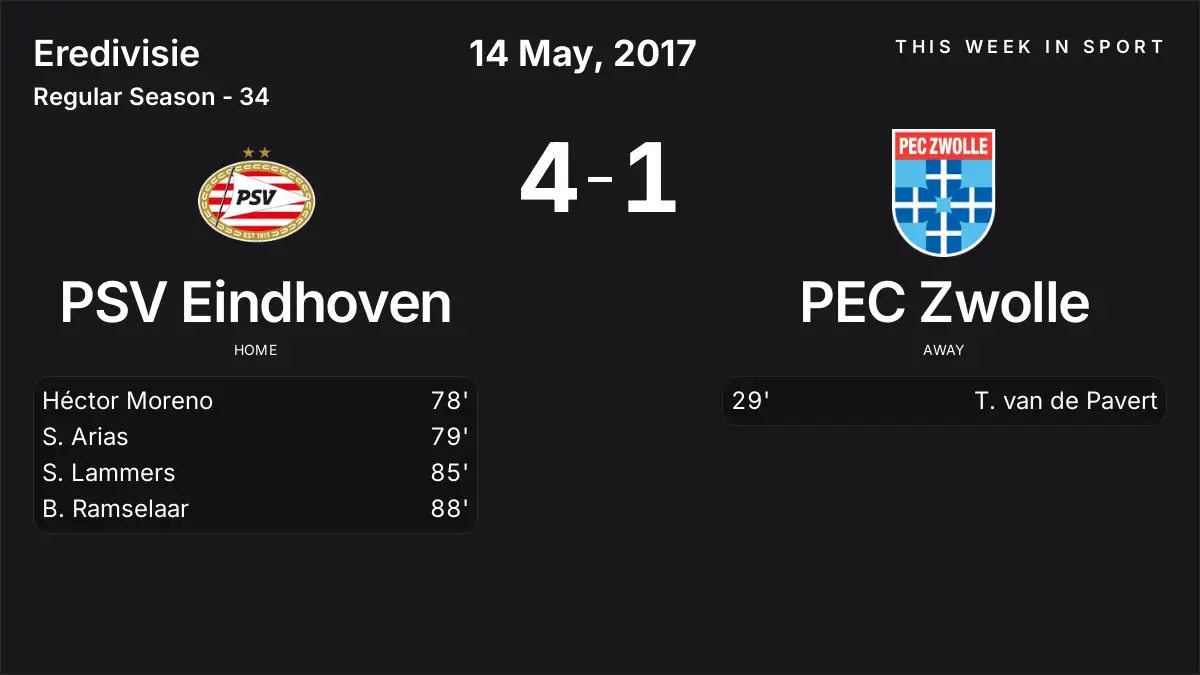 Report: PSV Eindhoven vs PEC Zwolle (2017-05-14)