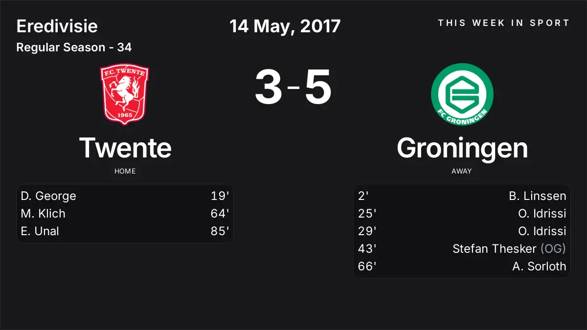 Report: Twente vs Groningen (2017-05-14)